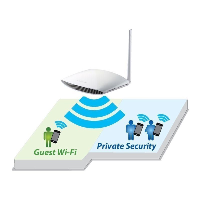 Wifi guests