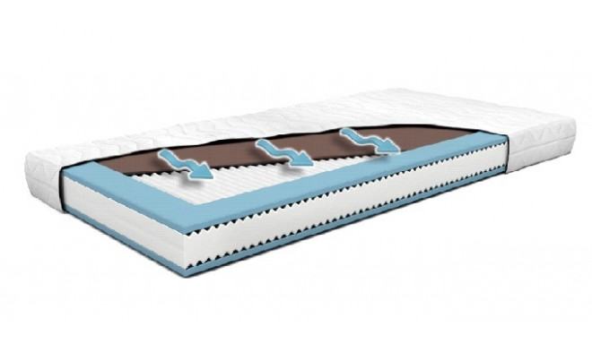 Satisfaction Junior 2 foam mattresses 70x140 cm