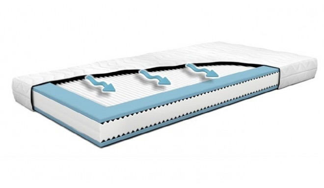 Satisfaction Junior foam mattresses 70x140 cm