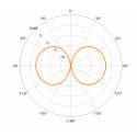 HE2M antenn VHF 144-225MHz FME-emane pistik Scan-Antenna