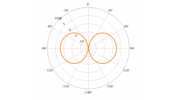 HE435 (FME) Flexible Helical whip antenna with FME-connector