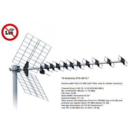 Antena DTX-48FLT Yagi LTE 21-60 ISKRA