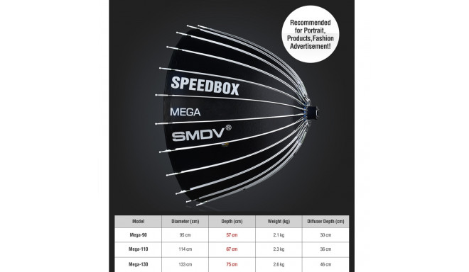 SMDV Speedbox Mega 130 Deep Softbox 130cm Wit Bowens Mount