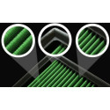 Direct Intake Kit Green Filters P220