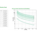 APC Smart-UPS On-Line SRT Double-conversion (Online) 3 kVA 2700 W