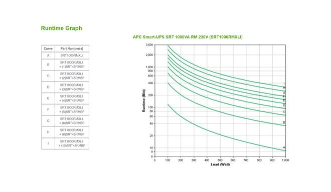 APC SRT1000RMXLI uninterruptible power supply (UPS) Double-conversion (Online) 1 kVA 1000 W