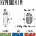 High Peak Hyperion 1M 23363 sleeping bag