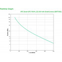 APC Smart SMT750IC