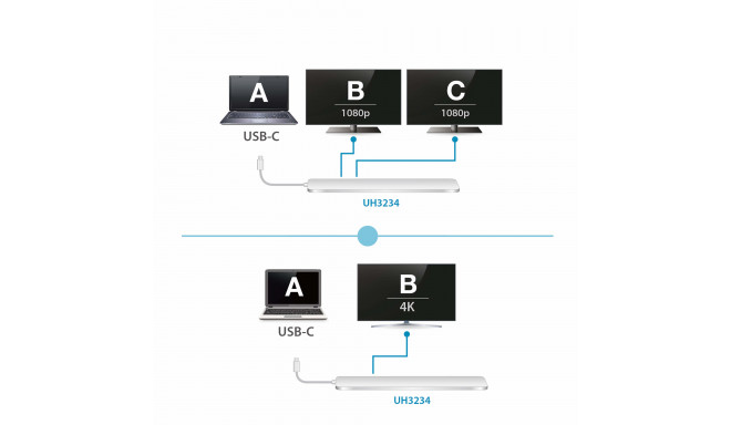 Aten USB-C Multiport Dock with Power Pass-Thr
