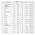 GoodBuy universaalne kaugjuhtimispult väravatele | alarmidele | valguslülititele | rulookontrollerit