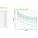 APC Smart-UPS On-Line Double-conversion (Online) 8 kVA 8000 W 10 AC outlet(s)