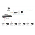 LevelOne HDMI over Cat.5 Receiver, HDBaseT, 100m, 802.3af PoE