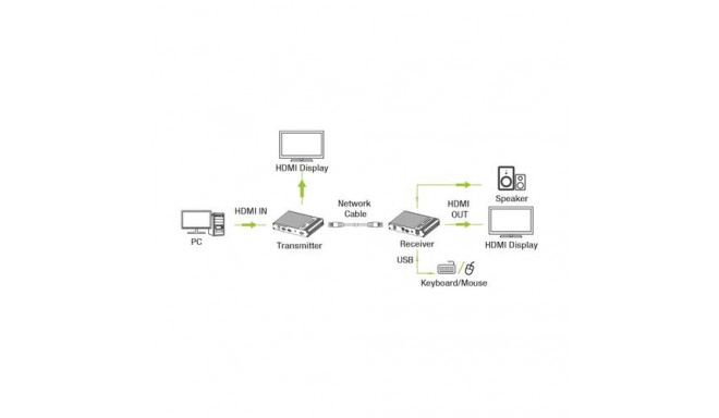 Techly Idata Hdmi-kvm67 Kvm Extender Transmitter & Receiver - Kvm 