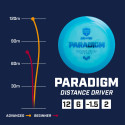 Discgolf DISCMANIA Distance Driver NEO PARADIGM Evolution Blue 12/6/-1,5/2 