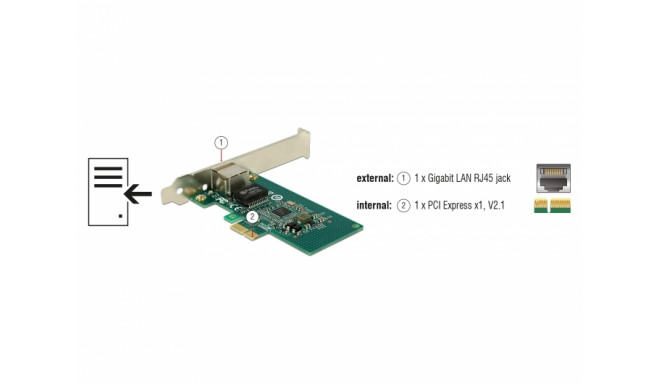 DeLOCK PCIe > 1 x Gigabit LAN