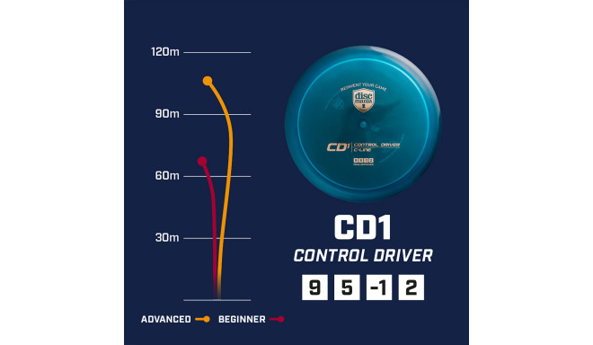 Discgolf DISCMANIA Distance Driver C-LINE CD1 Blue 9/5/-1/2