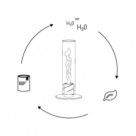 HOFATS 090801 SPIN bioetanol 1 l