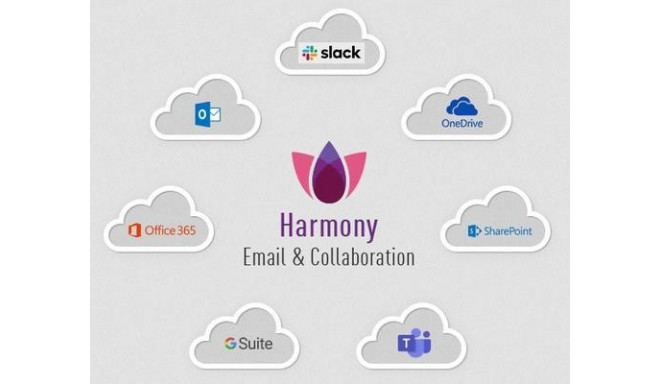 Check Point Software Technologies Harmony Email &amp; Office, 5Y Antivirus security 1 license(s)