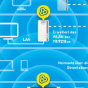 AVM FRITZ! Powerline 1260E 1200Mbit/s Eingebauter Ethernet-Anschluss WLAN white 1Stück(e) Single