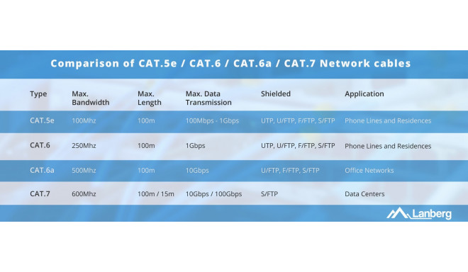 LANBERG KAABEL UTP CAT.5E 305M JUHE CU MUST FLUKE