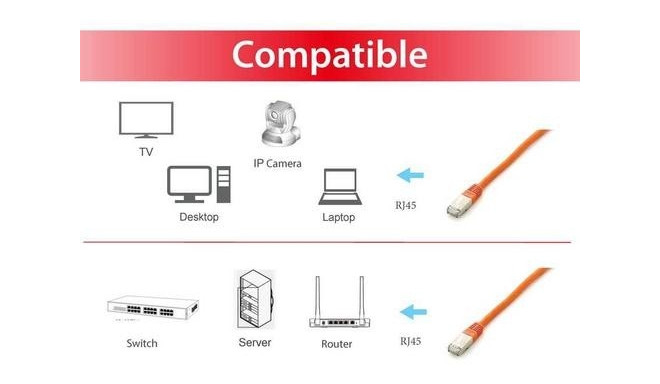 Equip Cat.6A Platinum S/FTP Patch Cable, 3.0m, Orange