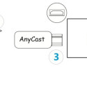 AnyCast M100 Airplay Streamer 4K/WiFi 5/DLNA/Dual Core ARM iOS/Android