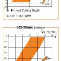 DOWN-CUT SPIRAL BITS,SC D=3/16x3/4 S=1/4 Z=2, RH