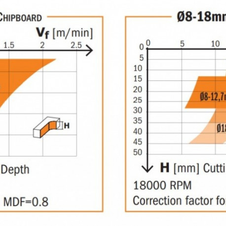 Üles-alla v.spiraal frees D=9.53x22.2x76.2 RH