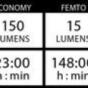 Lezyne MACRO DRIVE 1300XXL Front lighting LED 1300 lm