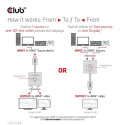 CLUB3D HDMI 2-in-1 Bi-directional Switch for 8K60Hz or 4K120Hz