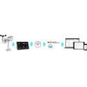 Ilmajaam Wifi Sencor SWS12500