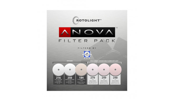 Rotolight asendusfiltrite komplekt Anova PRO
