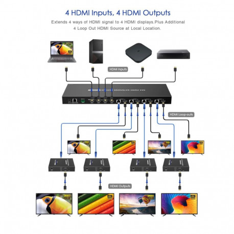 PremiumCord HDMI2.0 Matrix Extender Switch 4:4 , resolution 4K@60Hz, HDR, YUV4:4:4