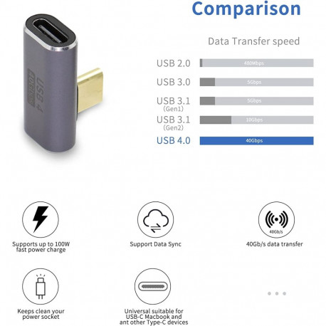PremiumCord Angled 90° Adapter USB-C Female - USB-C Male 40Gbps Aluminium