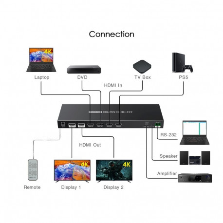 PremiumCord HDMI matrix switch 4:2 , UHD resolution 4Kx2K@60Hz HDR, SPDIF, Auto-Downscaling