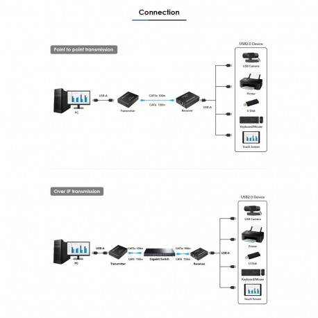 PremiumCord 4-port USB 2.0 Extender Adapter via Cat5e/Cat6 up to 150m