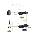 PremiumCord HDMI extender + 2xUSB, 60m, with audio, over cat5e/Cat6