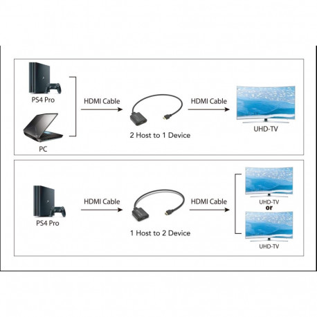 PremiumCord HDMI 2.0 Switch 4K@60Hz Bi-Directional 2-1 or 1-2