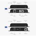 PremiumCord HDMI fiber optic extender FULL HD, up to 40 km