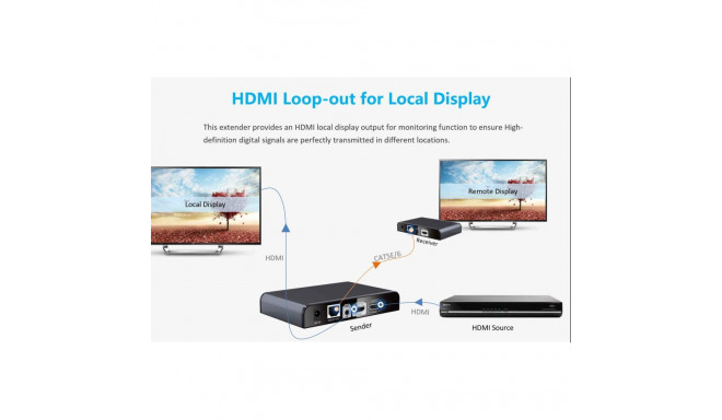 PremiumCord HDMI extender 120m , over LAN, over IP, HDBitT, loop out HDMI