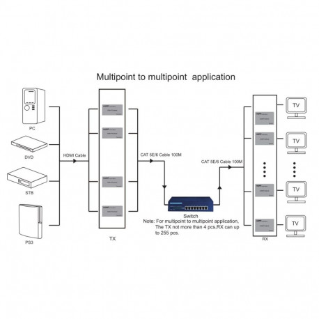 PremiumCord HDMI Full HD 1080p matrix IP extender 200m , over Ethernet