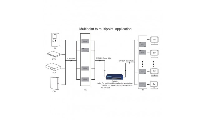 PremiumCord HDMI Full HD 1080p  matrix IP extender 200m , over Ethernet