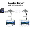 PremiumCord 4K HDMI cascade extender 120m, over LAN, uncompressed and zero latency