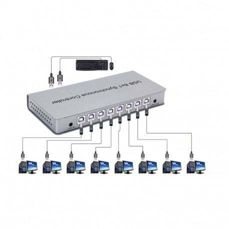 Premiumcord USB Peripheral Switch 8:2 control by shortcuts