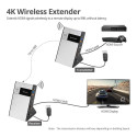 Wireless 4K HDMI Transmitter and Receiver for 30m uncompressed, zero latency