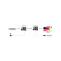 PremiumCord HDMI extender 120m , over LAN, uncompressed and zero latency PremiumCord HDMI extender 120m , over LAN, uncompressed and zero latency