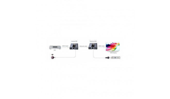 PremiumCord HDMI extender 120m , over LAN, uncompressed and zero latency