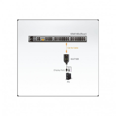 ATEN Modul CPU USB DisplayPort + VM + SC for KVM KH-1508A/1516A,KH2508A/KH2516A,KN,KL
