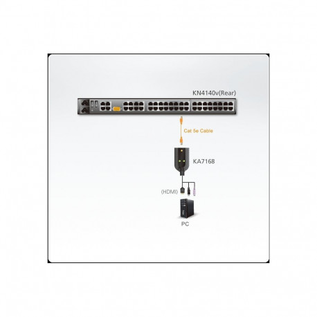 ATEN Modul CPU USB HDMI + VM + SC for KVM KH-1508A/1516A,KH2508A/KH2516A,KN,KL