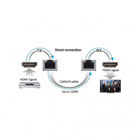 PremiumCord HDMI extender 120m , over LAN, over IP, HDBitT